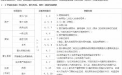 平安车险索赔需要资料