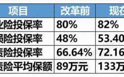 车险可以中途提升保额（车险能不能增加保额）