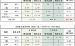 北京市社保费率下调