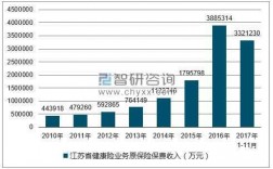 2017江苏省保费（江苏保险新政策）