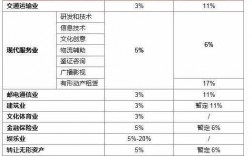 保费营改增（营改增后保险公司如何纳税）