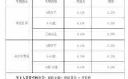 人保车损险保额确定（人保车损险计算公式）