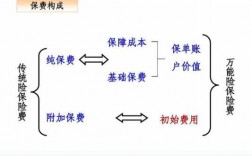 破坏保险保费经营基础