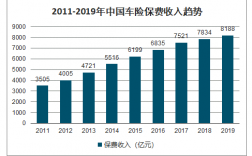 2017我国车险收入（2020年车险市场占有率）