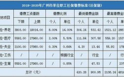 广州社保费用是多少钱（广州社保标准多少钱）