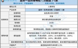 人保寿险富贵人怎么样（人保寿险富贵一生怎么样）