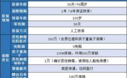 阳光老人癌症保险一年保费（阳光防癌险60岁交多少钱）