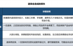 退保费怎么计算公式