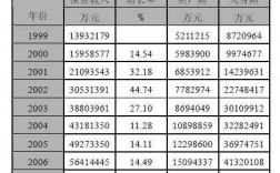 原保险保费收入和保费（原保险保费收入和保费收入）