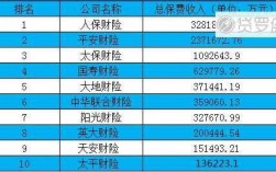 各保险公司保费收入（各保险公司保费收入排名榜）