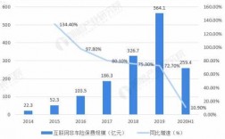 市非车险市场情况分析（非车险市场环境及主要机遇）