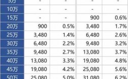 保险营销保费收入（保险营销收入怎么交个税）