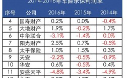 车险调整2016年