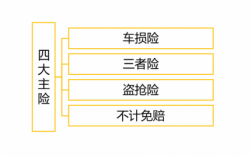 车险有四大模式