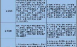 太平跟人保的关系