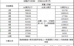 车险人伤赔偿标准