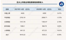 中国人保寿险2015保费（人保寿险2021）