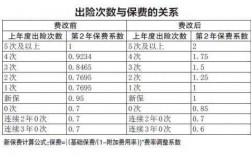 福建车险费改