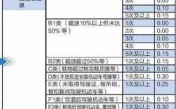 驾照扣分影响保费吗（驾照扣分影响保费吗现在）