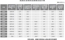 中国农业保险保费（农业保险保费收入怎么查）