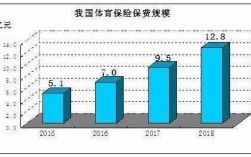 规模保费期缴