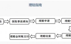 中国人寿车险如何理赔