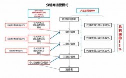 熊猫车险三级分销机制