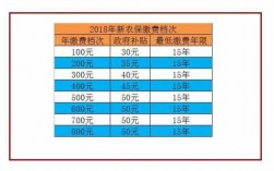 农保费自己去银行交可以吗（农保可以直接去银行交吗）