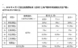 跨期社保费列支（未缴纳社保费的工资能列支吗）