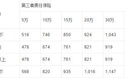 中国人保车险报价（中国人保车险报价查询电话）