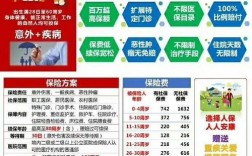 中国人保人人安康条款