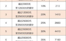 平安车险收入如何扣税