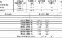 保额200万保费多少