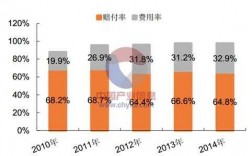 人保的赔付能力（人保的赔付率）