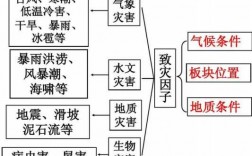 人保八大自然灾害（八大自然灾害有哪些按顺序列号）