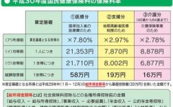 日本健康险保费数据（日本健康保险比例）