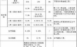 社保费用为税前（社保费用税前扣除是什么意思）