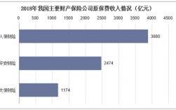 2009年保费收入（2009年我国保险公司支付各类赔款）