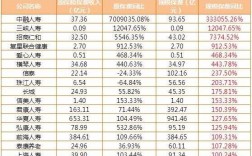 寿险行业规模保费排行（寿险行业规模保费排行榜最新）