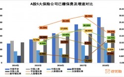 已赚保费与利润