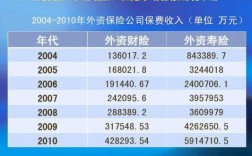 2005年保费收入的简单介绍