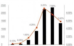 2010年互联网保费收入的简单介绍