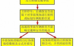 保险协会调查车险吗（保险公司调查车辆事故真实性时间流程）