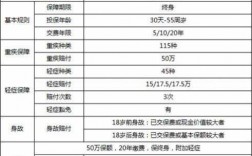 大都会人寿保费太高（大都会人寿理赔怎么样）