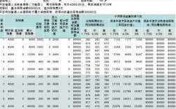 万能险保费收入（万能险每年扣多少保障成本啊）