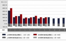 2015年中国保费收入的简单介绍