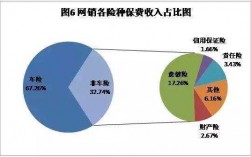 车险的电商和（电商车险与保险公司区别）