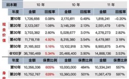 保单保费复效利息