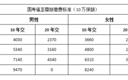 国寿福保费多少（国寿福保费多少钱一年）