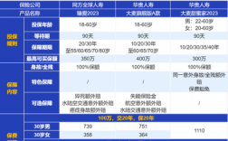 台湾人保单（台湾人保社保有什么优惠）